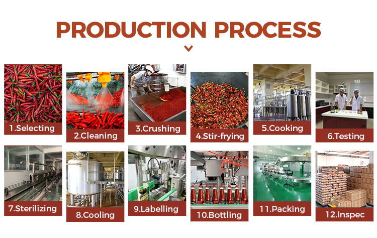 Proceso de producci&oacute;n: salsa de chile