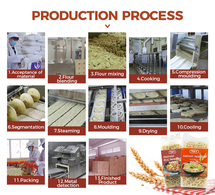 Proceso de producci&oacute;n de Vermicelli - Fideos